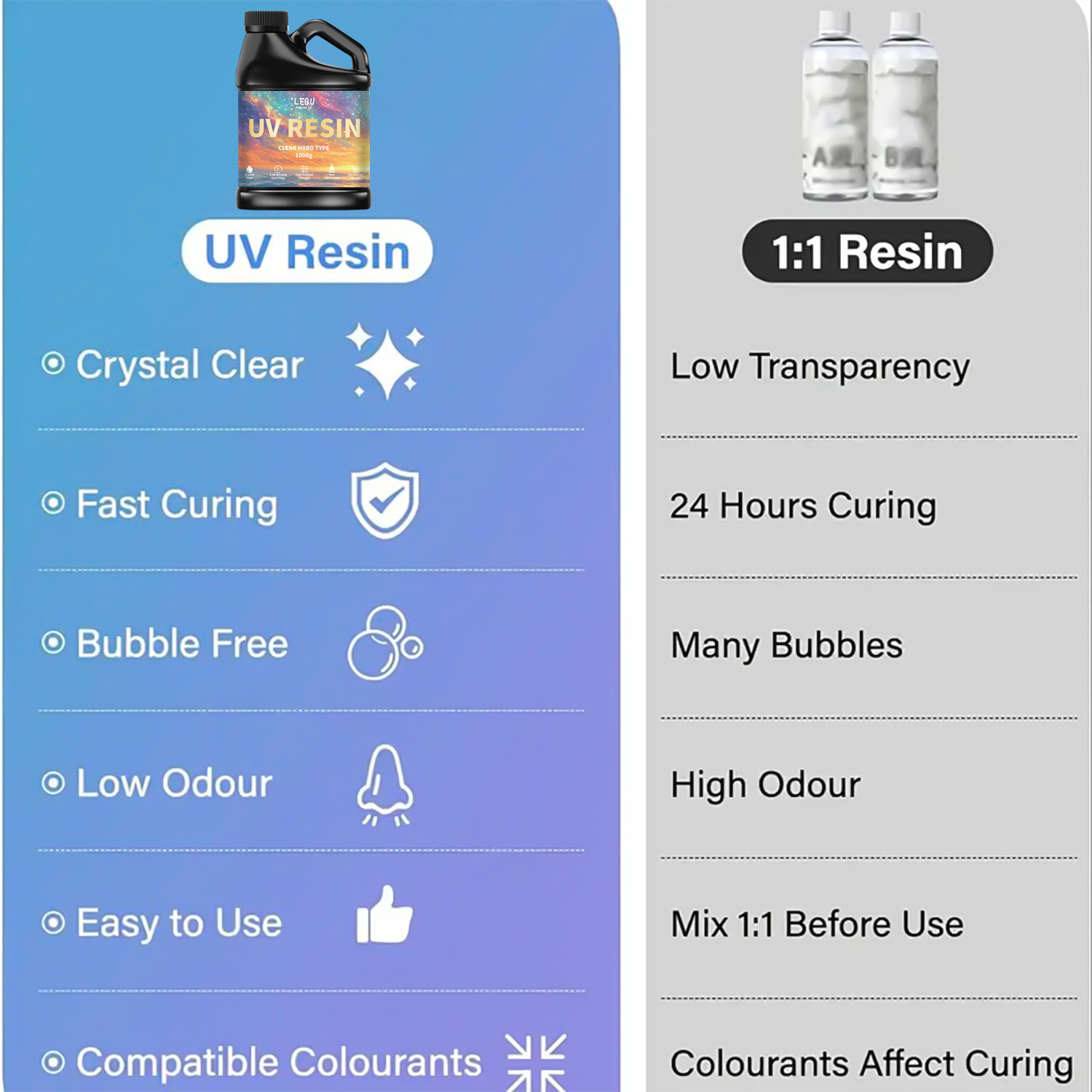 100/200/500/1000g Colla per re - Resin Art Supplies recensione e prezzo